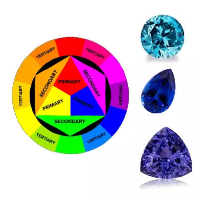 GT102 Factors Affecting the Value of Coloured Gems